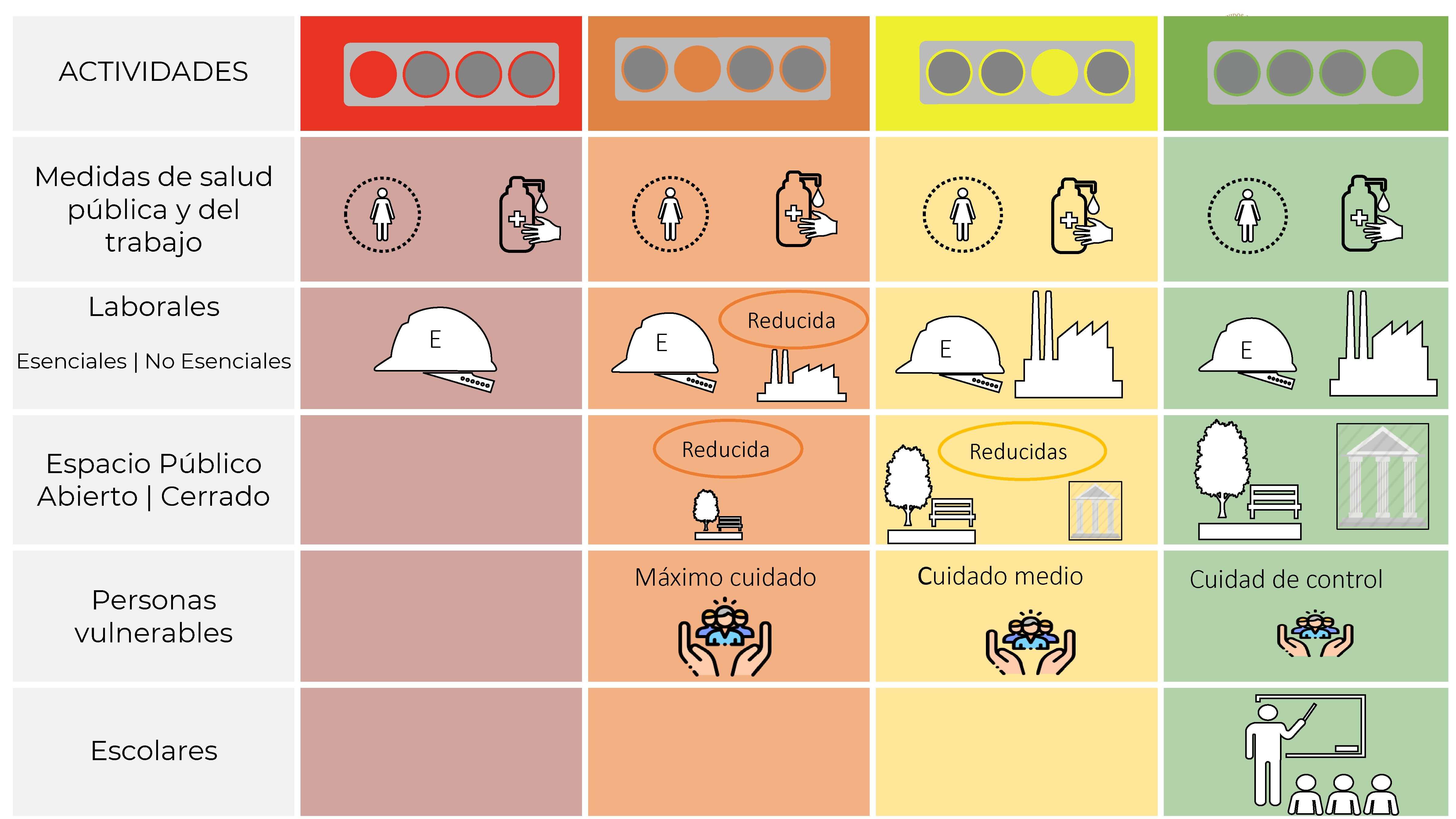 Blog-Imagen-semaforo-nueva-normalidad-cuida-salud-y-familia-semaforo-estatal-por-colores-Credifiel-Ago20